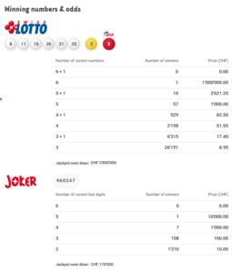 resultado swiss lotto|Swiss Lotto & EuroMillions Results Today .